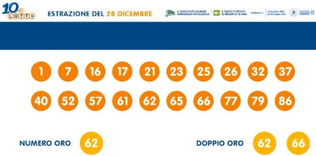 10elotto oggi estrazioni lotto 10elotto superenalotto serale lunedì 28 dicembre 2020 numeri vincenti