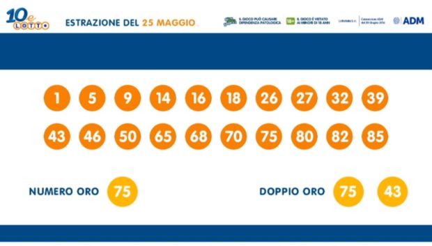 Estrazione Lotto 25 Maggio Superenalotto 10 E Lotto Simbolotto In Diretta
