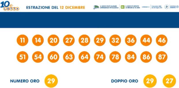 10elotto oggi estrazioni del lotto superenalotto 10elotto serale numeri vincenti 10 e lotto in diretta sabato 12 dicembre 2020