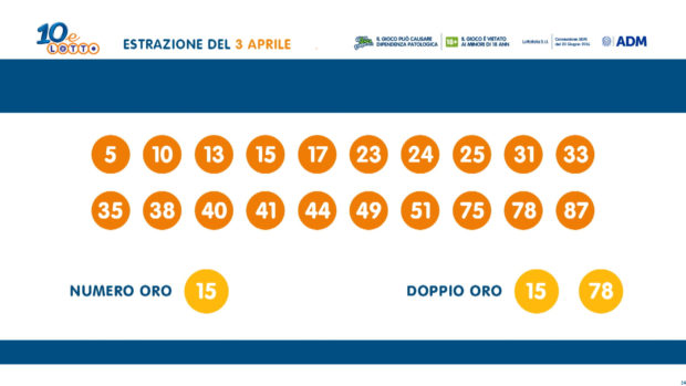 Estrazione Lotto 3 Aprile Superenalotto 10 E Lotto Simbolotto In Diretta
