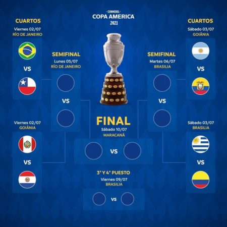 Pronostici Copa America 2021