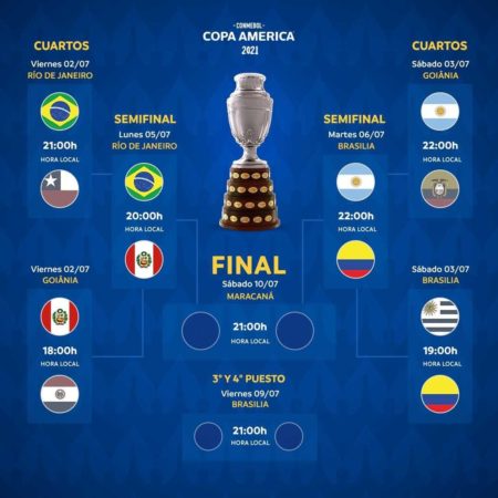 Pronostici Copa America 2021