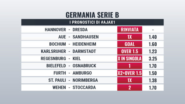 Pronostici Germania Zweite Bundesliga