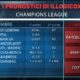 Pronostici di Illogicox 5-6 dicembre: le tabelle della Champions League!