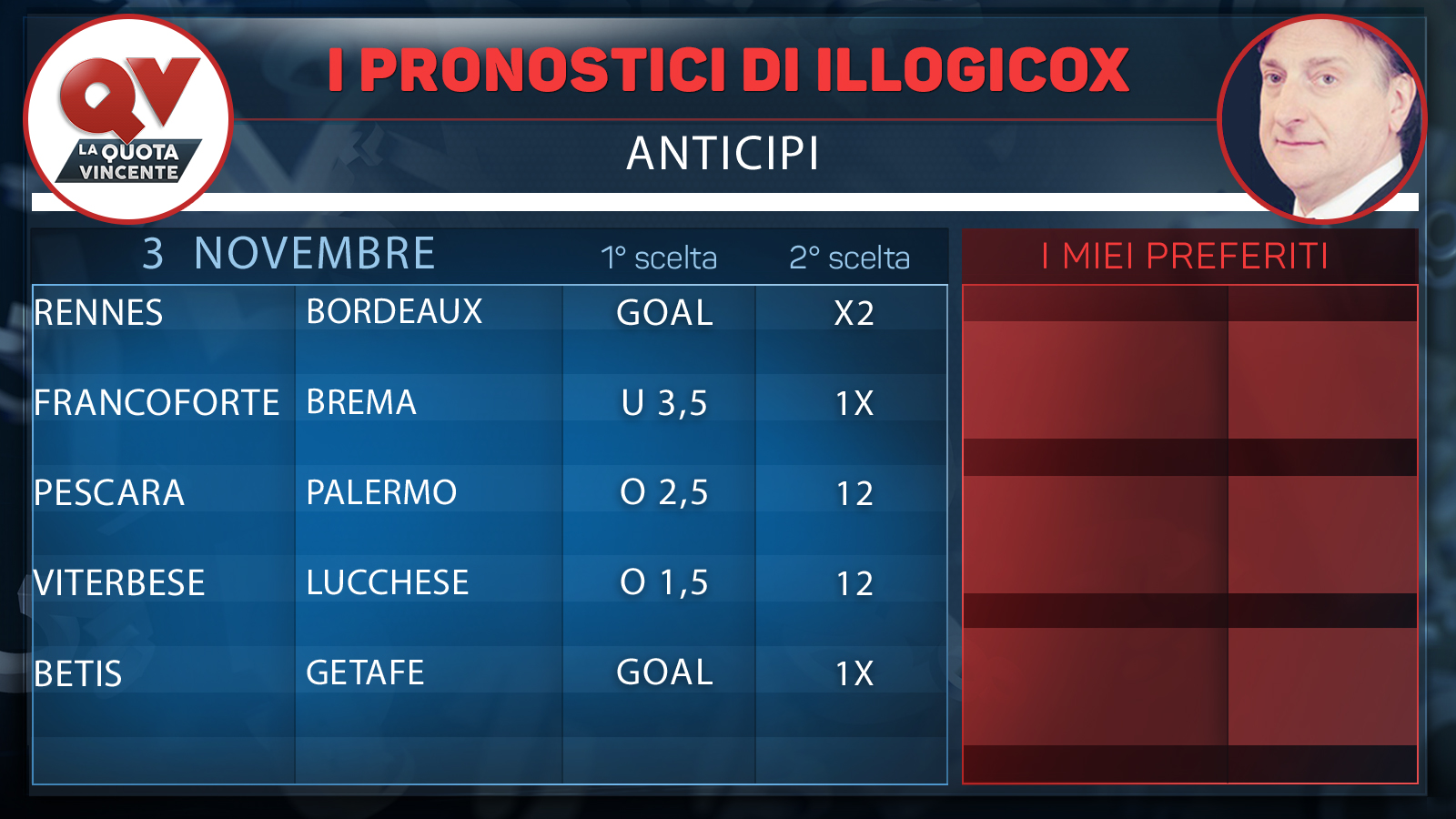 I pronostici di Illogicox: Serie B, Serie C, LaLiga, Ligue 1 e Bundesliga in un click!