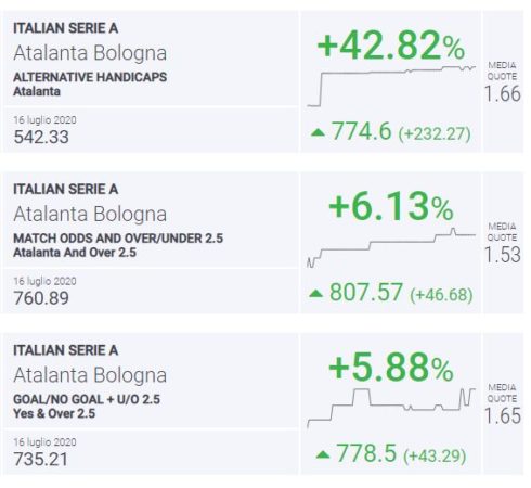 BLab Index Atalanta-Bologna