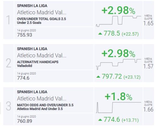 BLab Index Atletico-Valladolid Liga Spagna