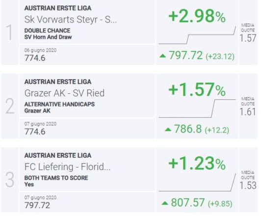 BLab Index Austria 2.Liga