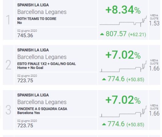 BLab Index Barcellona-Leganes Liga Spagna