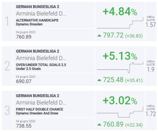 BLab Index Bielefeld-Dresda Bundesliga 2