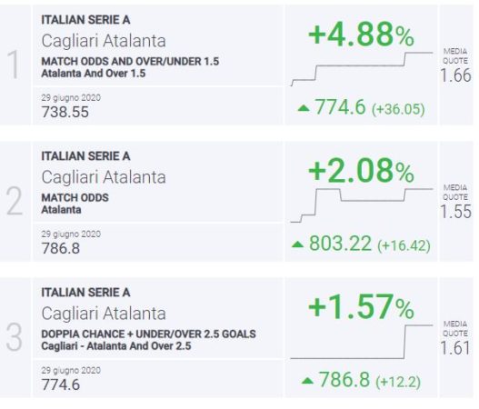 BLab Index Cagliari-Atalanta Serie A