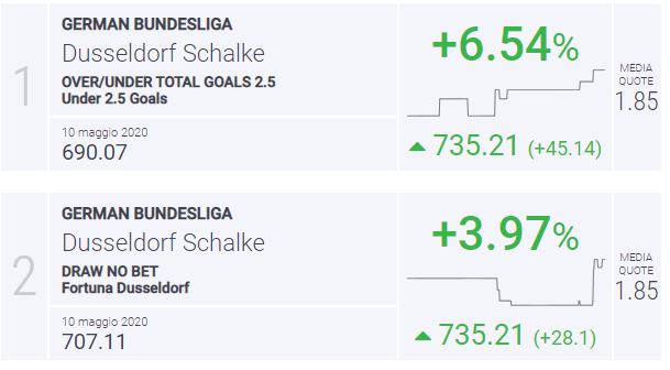 BLab Index Dusseldorf-Schalke