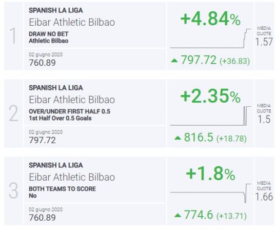 BLab Index Eibar-Athletic Liga Spagna