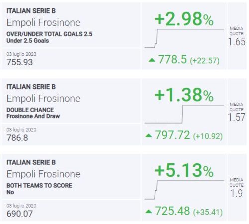 BLab Index Empoli-Frosinone