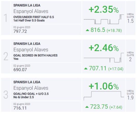 BLab Index Espanyol-Alaves Liga Spagna