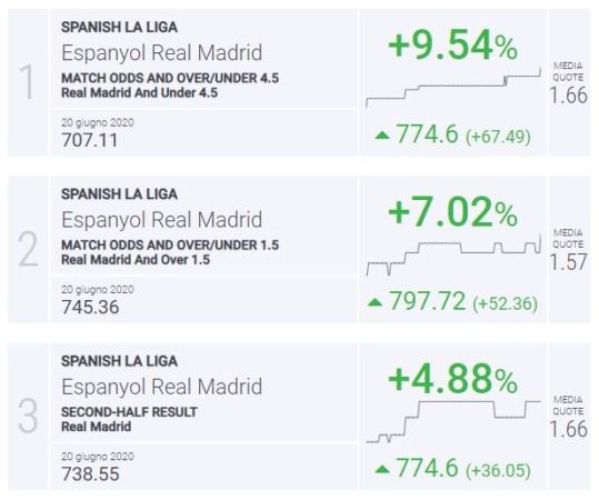 BLab Index Espanyol-Real Madrid Liga