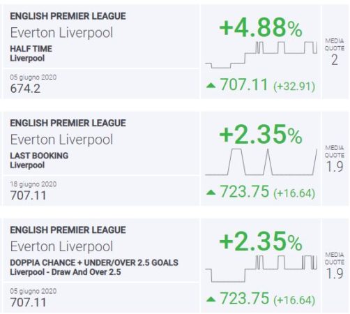 BLab Index Everton-Liverpool Premier League