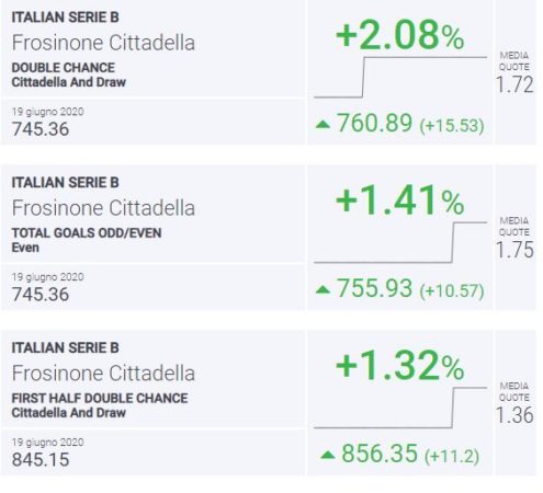 BLab Index Frosinone-Cittadella Serie B