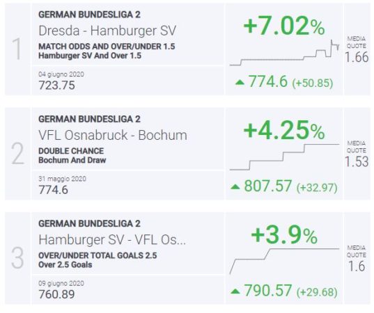 BLab Index Germania Bundesliga 2 Serie B
