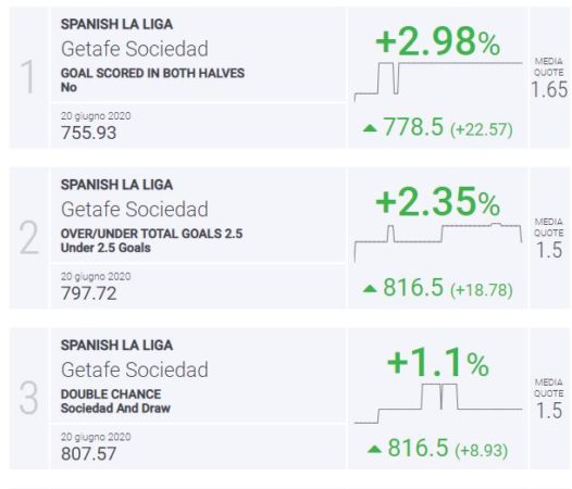 BLab Index Getafe-Real Sociedad Liga