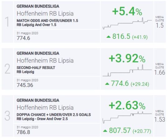 BLab Index Hoffenheim-Lipsia Bundesliga