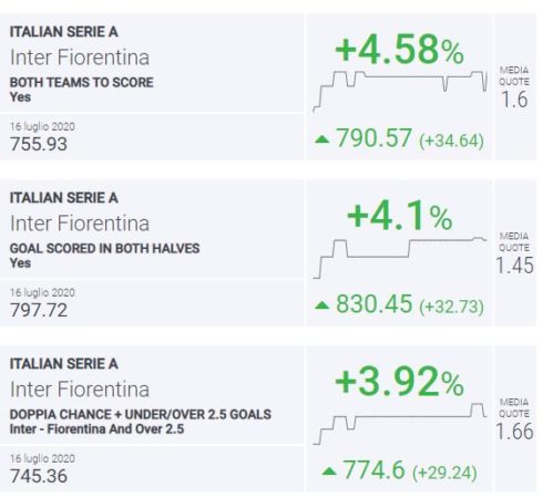 BLab Index Inter-Fiorentina