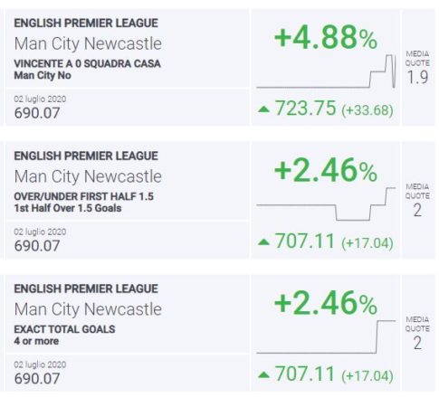 BLab Index Manchester City-Newcastle Premier