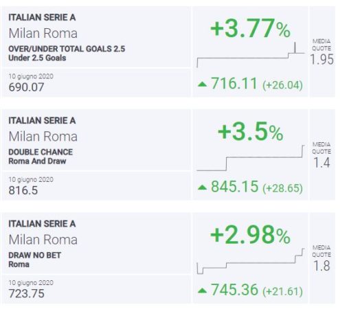 BLab Index Milan-Roma Serie A