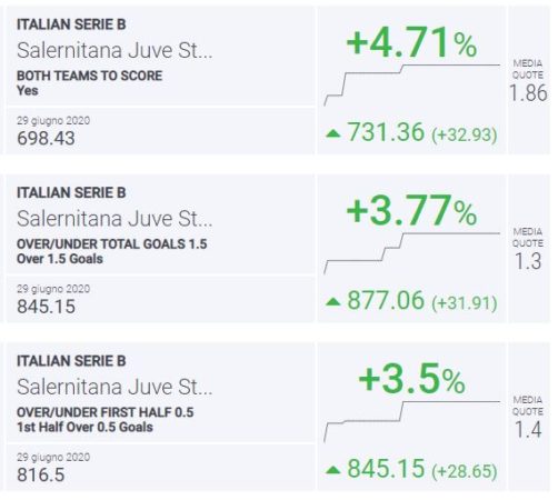 BLab Index Salernitana-Juve Stabia Serie B
