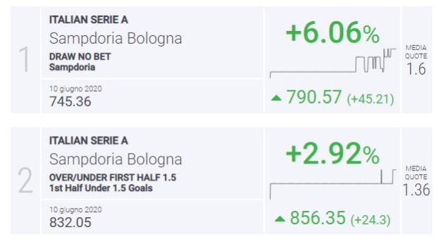 BLab Index Sampdoria-Bologna Serie A