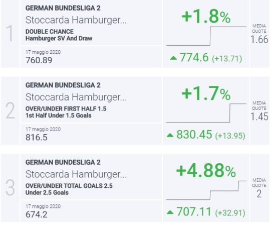 BLab Index Stoccarda-Amburgo
