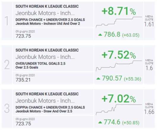 BLab Index Sud Corea K League 1
