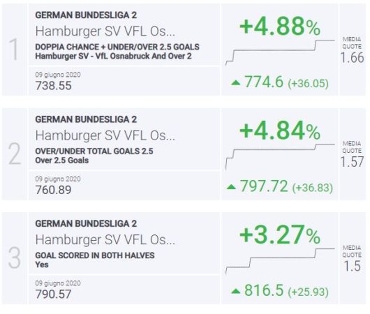 Blab Index Amburgo-Osnabruck Bundesliga 2