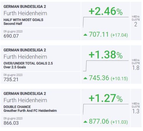 Blab Index Furth-Heidenheim Bundesliga 2