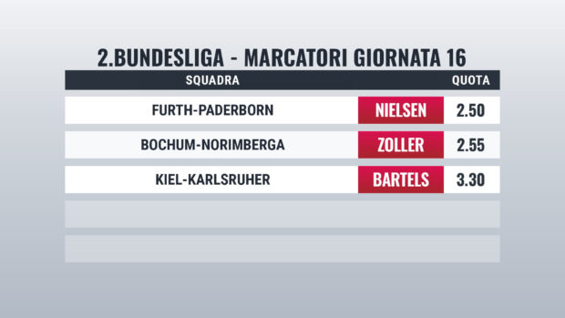 Bundesliga 2 pronostici marcatori giornata 16