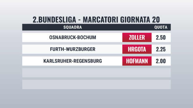 Bundesliga 2 pronostici marcatori giornata 20