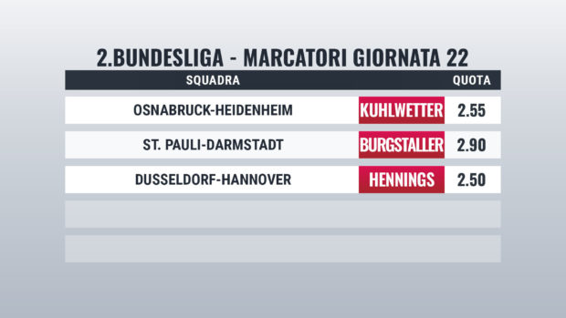 Bundesliga 2 pronostici marcatori giornata 22