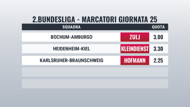 Bundesliga 2 pronostici marcatori Giornata 25