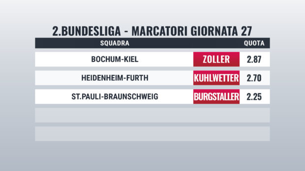 Bundesliga 2 pronostici giornata 27