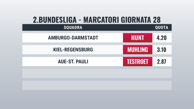 Bundesliga 2 pronostici marcatori giornata 28