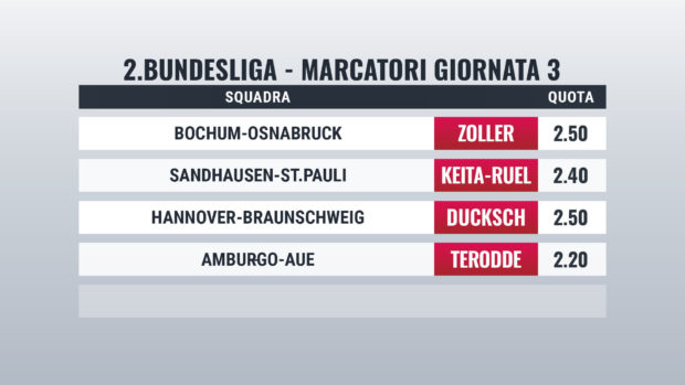 Bundesliga2 Marcatori Giornata 3