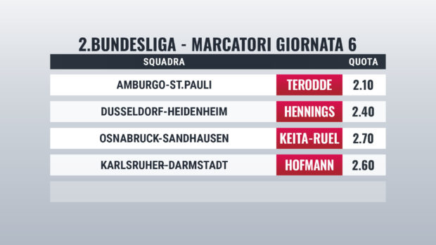 Zweite Bundesliga pronostici marcatori giornata 6