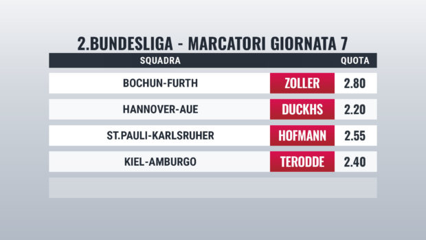 Zweite Bundesliga pronostici marcatori Giornata 7