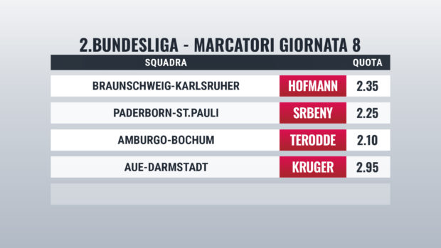 Bundesliga 2 pronostici marcatori giornata 8