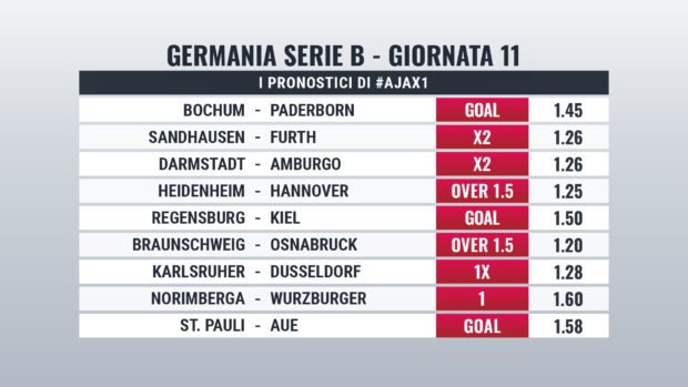 Bundesliga 2 pronostici giornata 11
