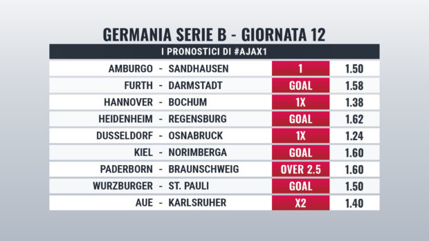 Bundesliga 2 pronostici giornata 12