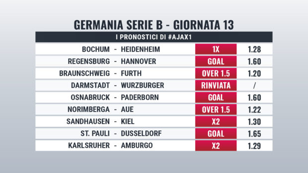 Bundesliga 2 pronostici giornata 13