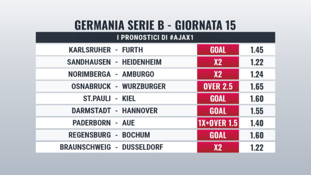 Bundesliga 2 Giornata 15 pronostici