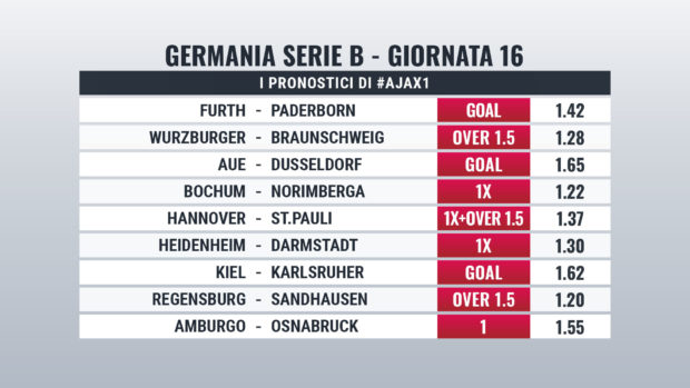 Bundesliga 2 pronostici Giornata 16
