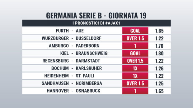 Bundesliga 2 pronostici Giornata 19